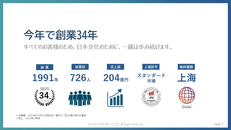 会社紹介資料