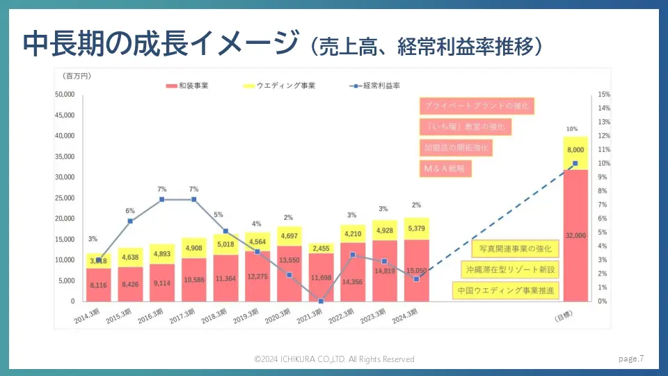 会社紹介資料