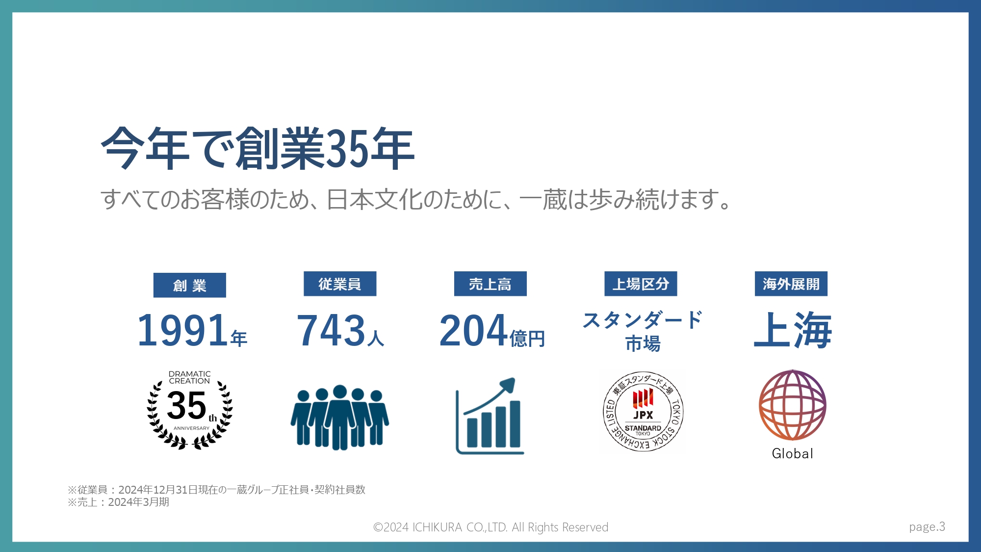 会社紹介資料