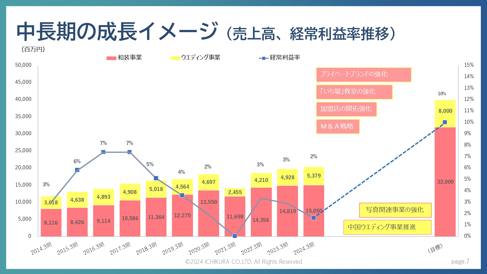 会社紹介資料